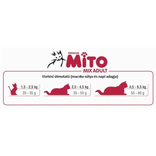 Mito Mix Color Cat 15kg Csirke és Hal Száraz macskaeledel