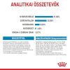 ROYAL CANIN MINI PUPPY - kistestű kölyök kutya száraz táp (8 kg)