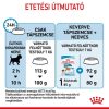 ROYAL CANIN MINI PUPPY - kistestű kölyök kutya száraz táp (8 kg)