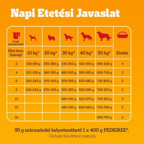 Pedigree 12kg Junior Baromfival Zöldséggel