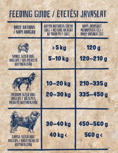 alicePROFESSIONAL 17kg Adult Balance Lamb&Pumpkin száraztáp