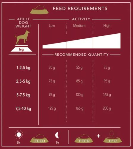 Delcon Regular Mini Lamb 12kg - hypoallergén kutyatáp kistestű felnőtt kutyáknak bárány ízben