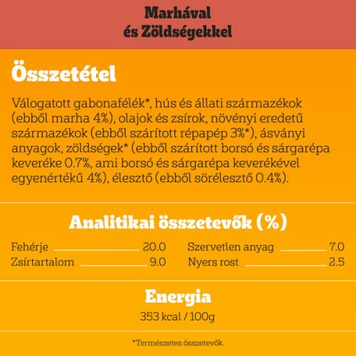 Pedigree 12+3 kg Adult Marhával Zöldséggel