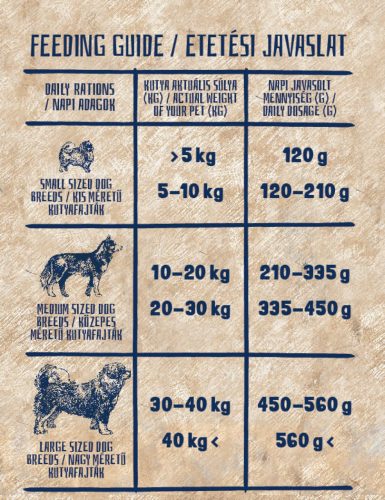 alicePROFESSIONAL 17+1kg Adult Balance Lamb&Pumpkin száraztáp