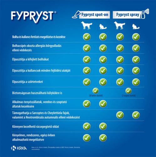 Fypryst Spray 100ml